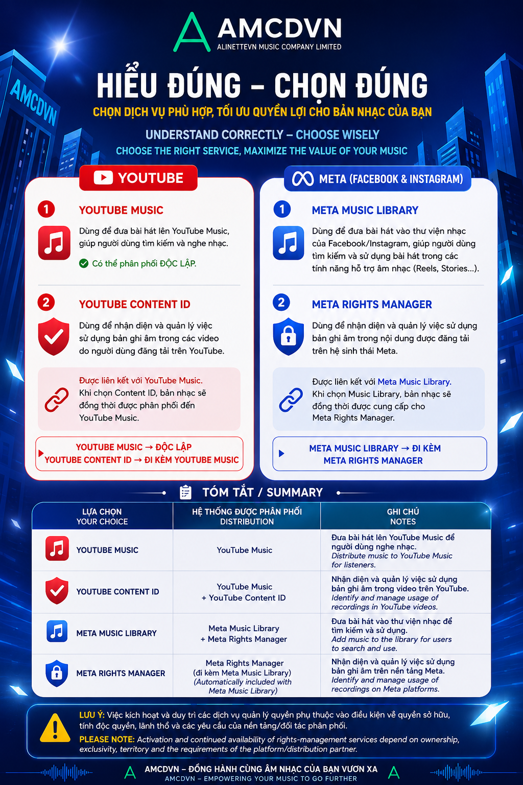 Quan trọng: Cách thức hoạt động của YouTube và Meta liên quan đến Content ID