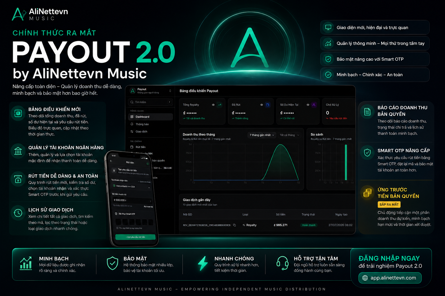 🎉 Chính thức ra mắt Payout 2.0 by AliNettevn Music – Nhanh hơn, trực quan hơn và bảo mật hơn